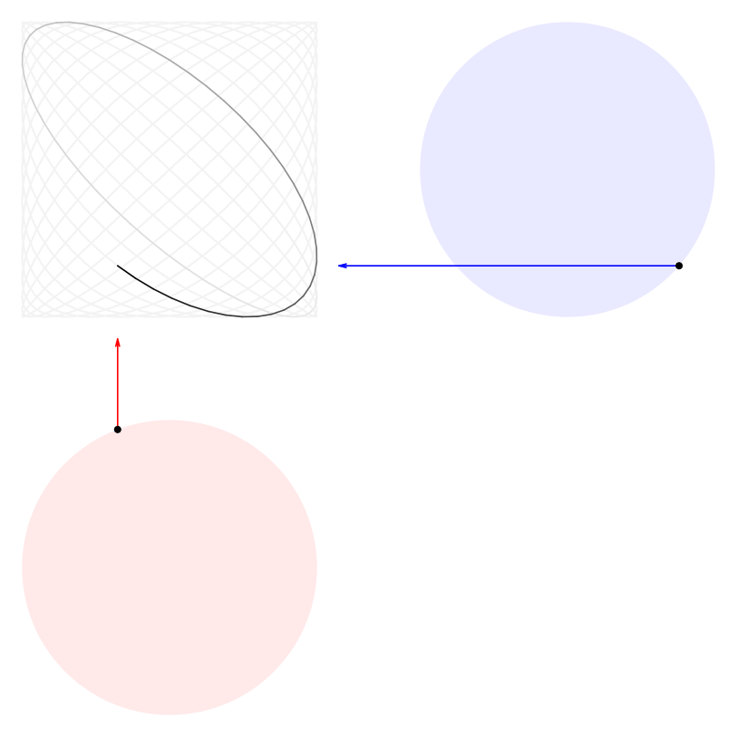 Lissajous Figures